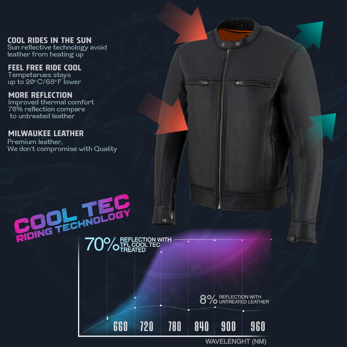 Milwaukee Leather MLM1551 Men's Black Lightweight Premium Leather Motorcycle Jacket w/ Cool-Tec Leather Treatement